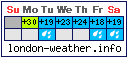 London Weather (This Week)